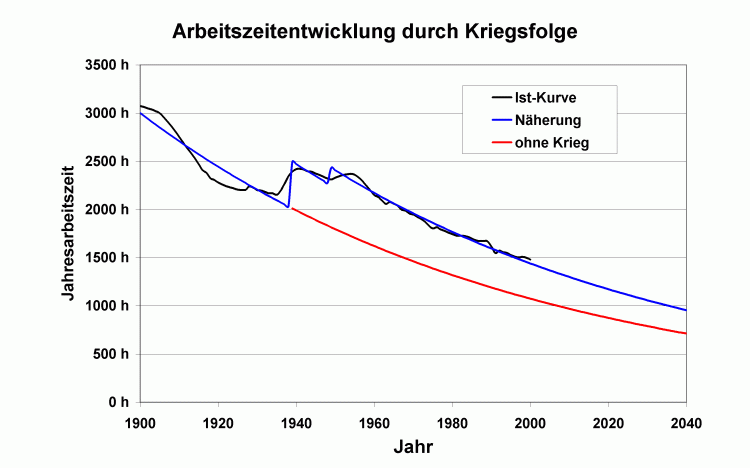 Formel