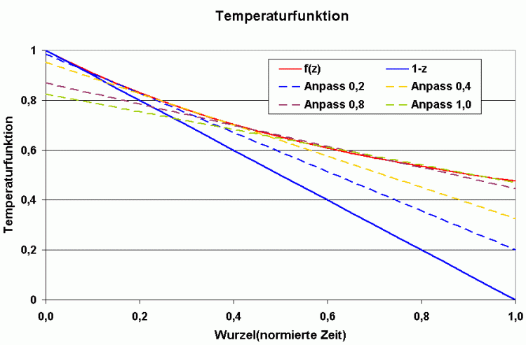 Anpassung