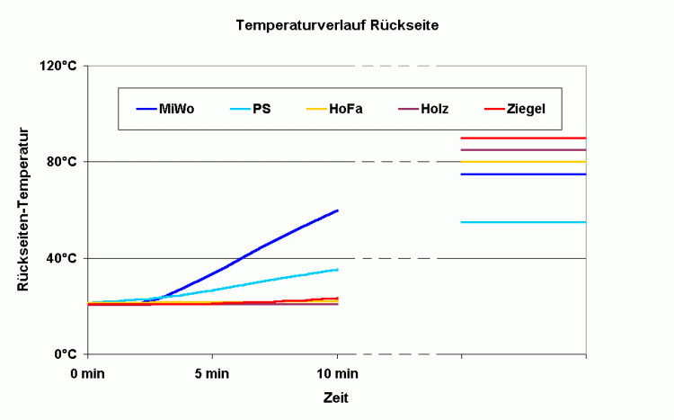 Rückseite