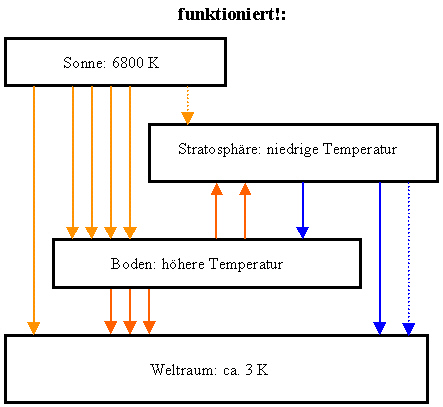 Strahlungsbilanz