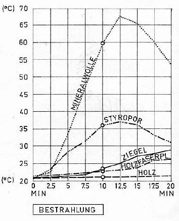 Temperatur hinten