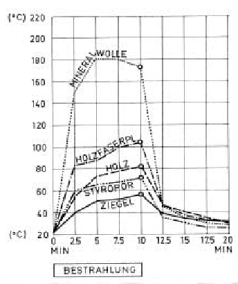 Temperatur vorn