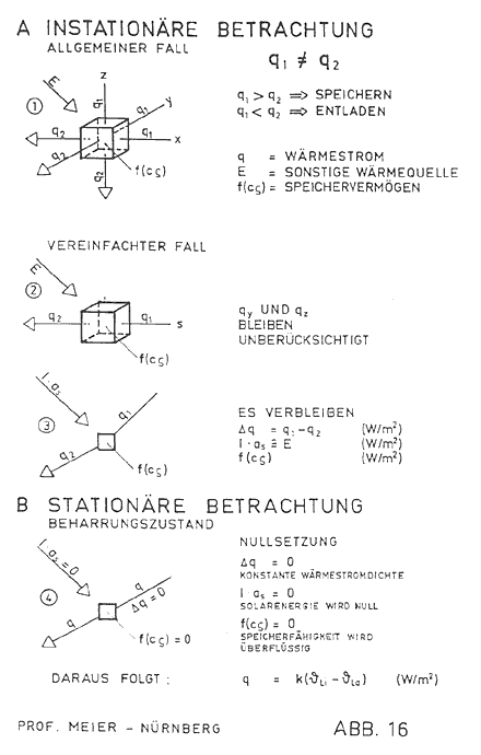 abb16.gif (Erklärung Fourier Prof. Meier)